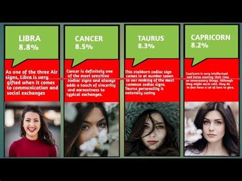 In this list, 11.8% of serial killers were pisces. ZODIAC SIGN PROBABILITY COMPARISON. - YouTube in 2020 ...