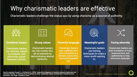 How Charismatic Leaders Gain Commitment To Their Vision And The Mission