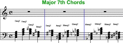Music Secrets Of Chords