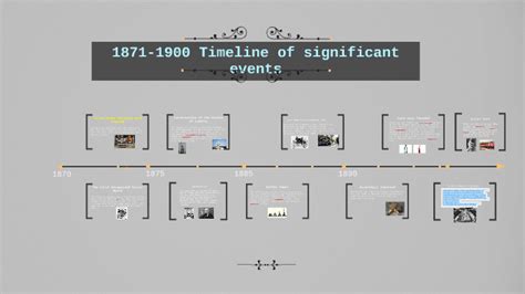 1871 1900 Timeline Of Significant Events By Abdul Turkomany