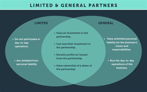 Differences Between Limited Partner And General Partners Printable