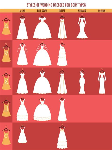 Wedding Dress Styles Chart Wedding Dress Shapes Wedding Dress Guide