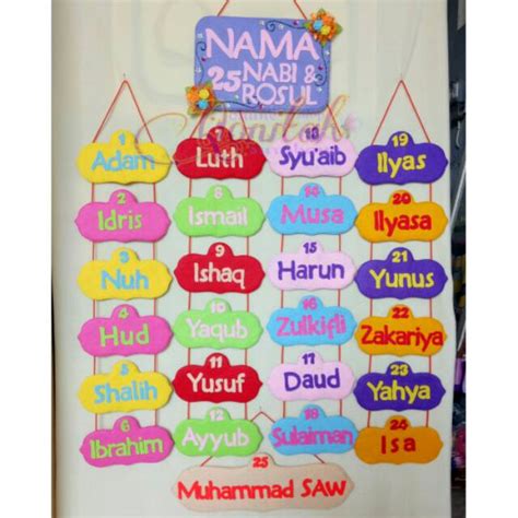 Nama Rasul ♥25 Nama Nabi Dan Rasul Yang Harus Dihafal Anak Dalam Islam