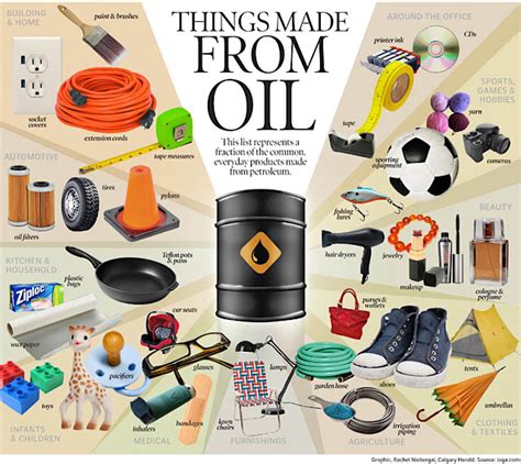 Things made from oil - VEROCY