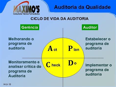 Auditoria Da Qualidade Técnico Lucas De Oliveira Jr
