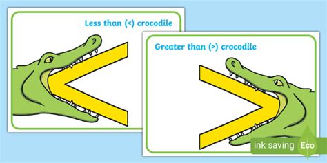 Greater Than Less Than Crocodile Signs Display Poster