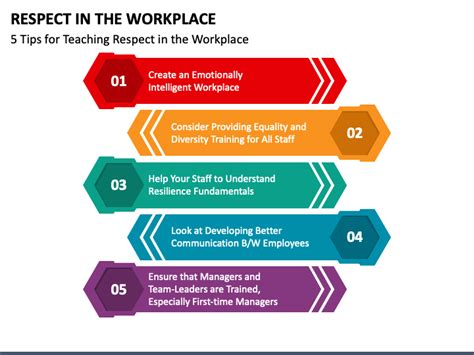 Respect In The Workplace Powerpoint Template Ppt Slides