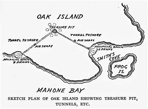 Oak Island Geometry The Oak Island Treasure Maps Explained Artofit