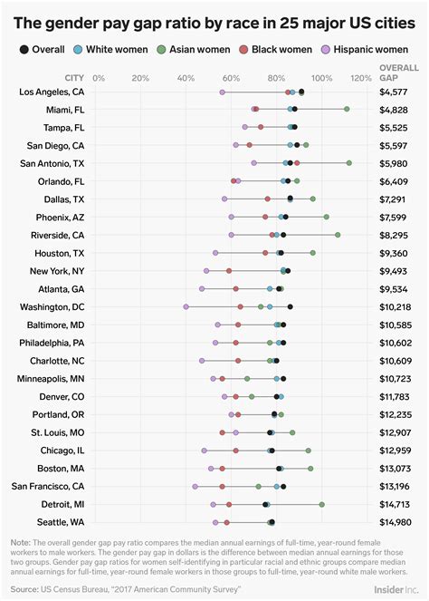 6 charts that show the glaring gap between men and women s salaries pulse nigeria