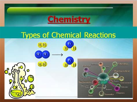 Types Of Chemical Reactions Chemistry Lesson Teach With Fergy