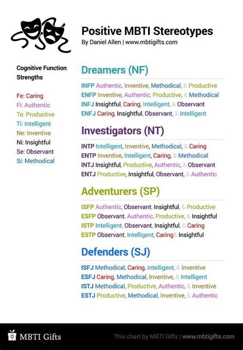 Positive Mbti Stereotypes Infj Enfp Enfj Isfp Istp Esfp Estp Isfj Istj Esfj Estj