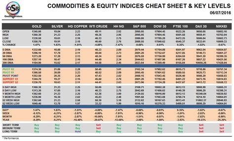 The system quickly gained popularity among a wide range of traders. Wednesday, July 06: OSB Commodities & Equity Indices Cheat ...