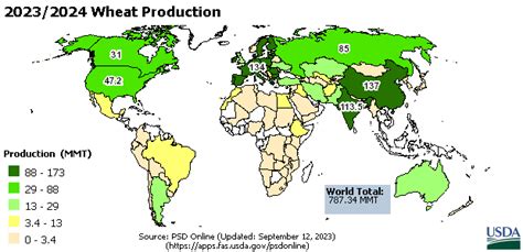 Production And Trade Maps