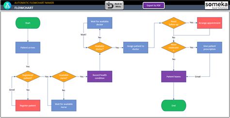Flowchart Maker Excel Template Create Flowchart In Excel Automatically