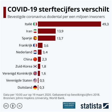 Corona per gemeente per dag: Nederland behoort tot landen met relatief veel doden door ...