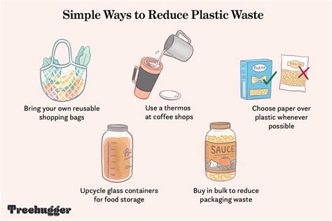 Easy Ways To Reduce Your Plastic Waste Today