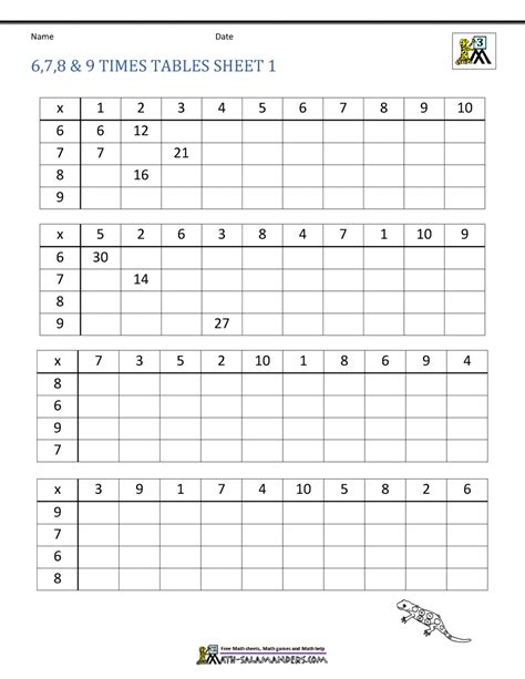 Multiplication Table Grade 6 6 Times Tables Worksheets To Print