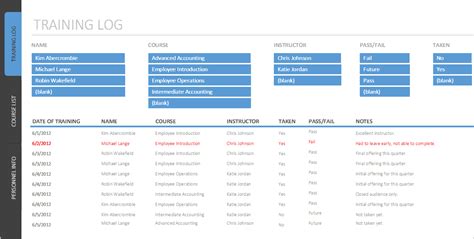 Employee Training Tracker Excel Spreadsheet Within Workout Tracker