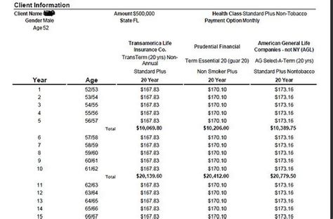 10 Year Term Life Insurance Quotes and Sayings | QuotesBae