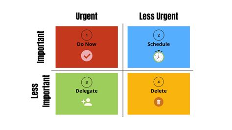 10 Time Management Systems To Level Up Productivity Work Examiner