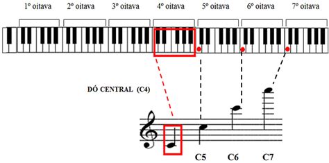 Como Ler Partitura Teoria Musical