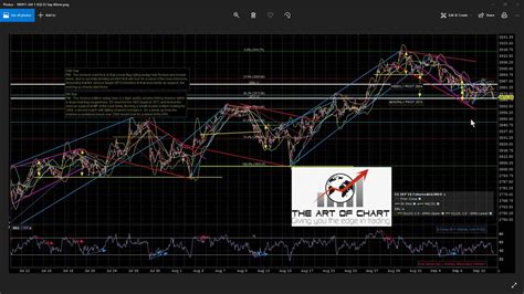 Join the mojo discord chat room where hundreds of traders are chatting about trades all day long. Day Trading Strategies: Jack's Pre-Market Review, 9.11.18 ...