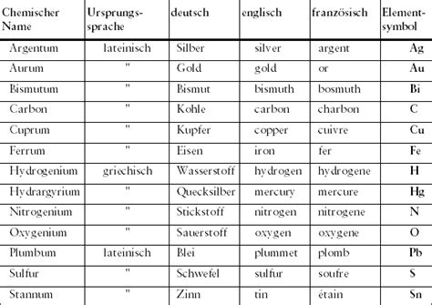 Jede während des quartals versandte aufforderung/antwort ist in die übersichtstabelle einzutragen. Maßeinheiten Übersichtstabelle - Maßeinheiten / Einheiten ...