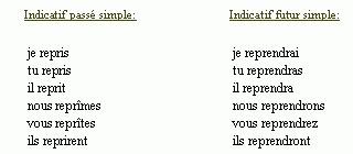 Le passé simple situe une action dans le passé. Conjugaison du verbe reprendre
