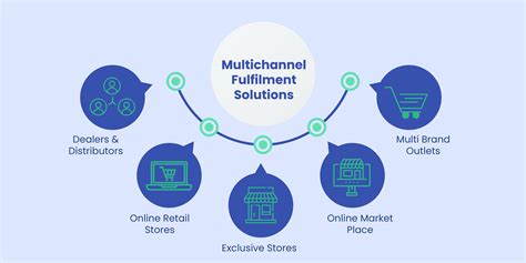 What Is Multichannel Retailing