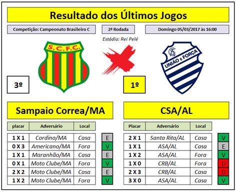 Sampaio corrêa and csa are scheduled to play against each other on august 29th, 2021, sunday, in a serie b match to be held in brazil, check the sampaio corrêa vs csa betting tip 2021 to win with your bets. Loteca RaioX - 14 Pontos: Loteca 750 - Análises e ...