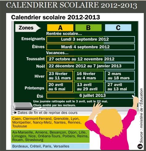 Infos Calendrier Scolaire 2013 2014