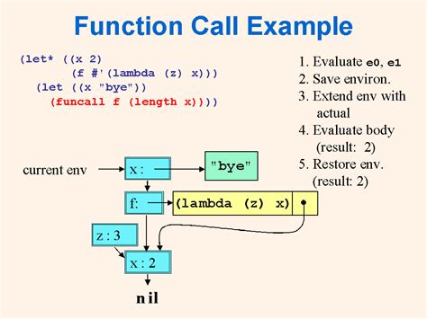 Function Call Example