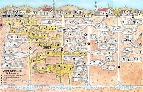 Schematic Of Derinkuyu Cappadocia Pictures Geography Im Austria Forum