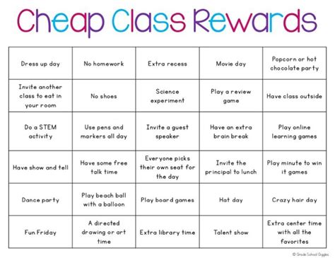 How To Reward Your Class Almost For Free Grade School Giggles