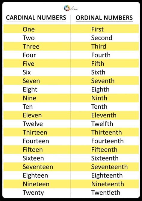 We did not find results for: Ordinal Numbers explained in Simple Language with Examples ...