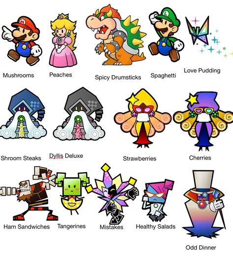 Super Paper Mario Characters And Their Favourite Foods Rsuperpapermario
