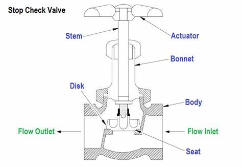 Learn How to Tell If Your Valves Are Open Or Closed? (2022 Guide) 4