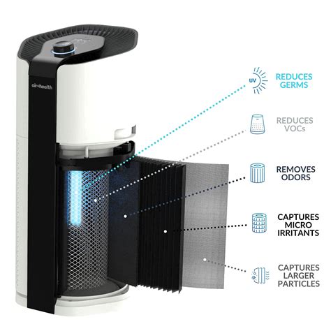 Buy Skye 5 Stage Air Purifier and Haven In Duct Air Purifier Online at