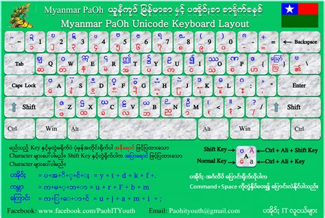Myanmar Unicode Keyboard Layout
