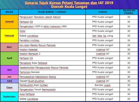 We did not find results for: Jabatan Pertanian Negeri Selangor