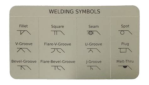 Wallet Sized Weld Symbol Reference Card — Omnia Mfg Reference Cards