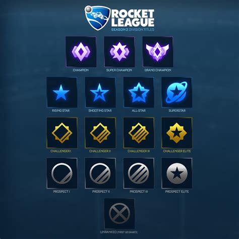 Rocket League Ranking System Rocket League Ranks And Commentary