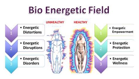Preventative screening for holistic practitioners. Our Technology: Zero Point Energy