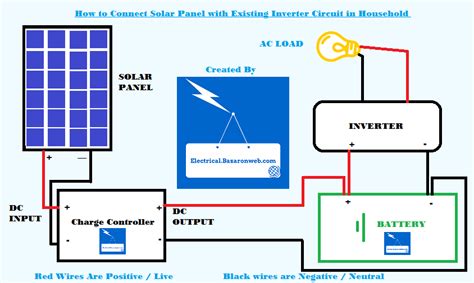 Signs that represent the parts in the circuit, and also lines that represent the connections in between them. How to Connect A Solar Panel to an Existing Inverter Circuit (With images) | Solar power system ...
