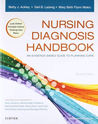 Nanda Nursing Diagnosis List