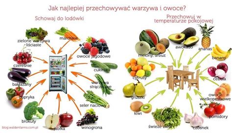 Jak Przechowywać Warzywa I Owoce Kobieceinspiracjepl