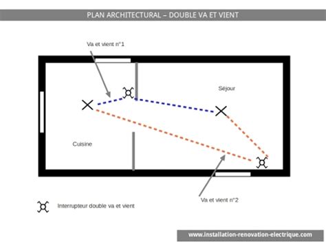 Livraison express de votre interupteur electrique bipolaire. Le schéma électrique du double va et vient (2 ...