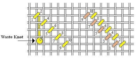 Basketweave Stitch - NeedlepointTeacher.com