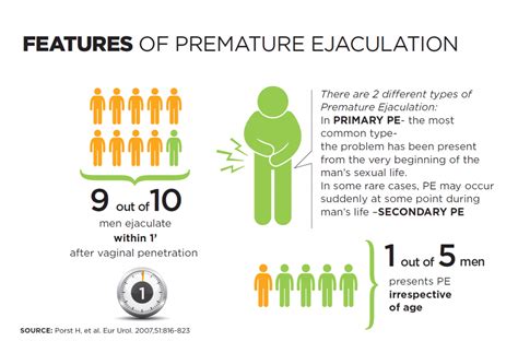 Premature Ejaculation Solutions December