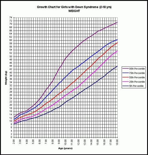 Children S Height And Weight Chart Metric Blog Dandk